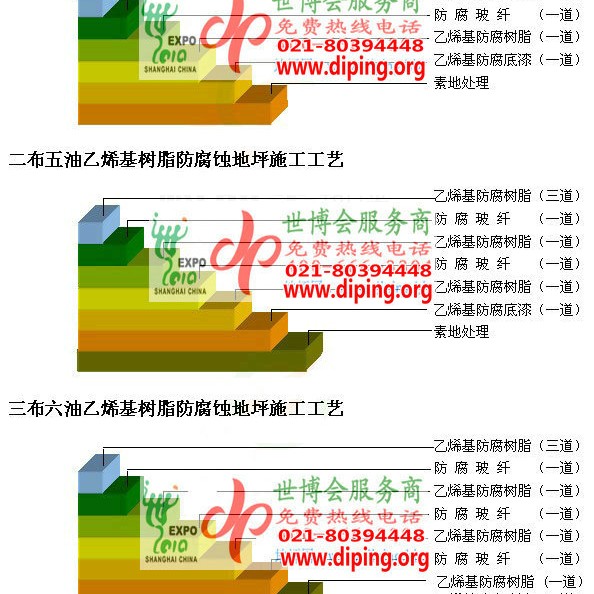 黑河乙烯基防腐蚀地坪,乙烯基酯地坪,乙烯基酯防腐蚀地坪,乙烯基重防腐蚀地坪,乙烯基重防腐地坪,乙烯基重防腐自流平地坪产品图2